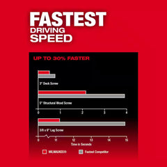 M18 FUEL 18-Volt Lithium Ion Brushless Cordless 1/4 In. Hex Impact Driver with (2) M18 5.0Ah Batteries