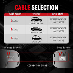 4 Gauge 25 Feet Jumper Cables for Car, SUV and Trucks Battery, Heavy Duty Automotive Booster Cables for Jump Starting Dead or Weak Batteries with Carry Bag(Td-P0425)